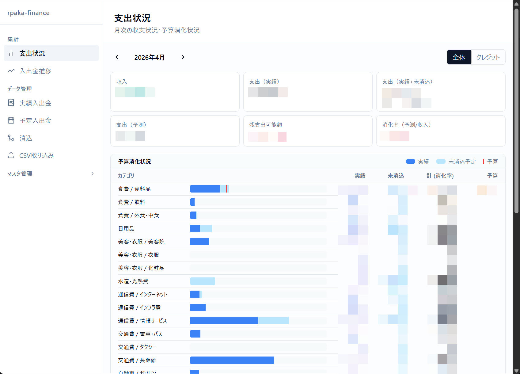 rpaka-finance v2.1.0 支出状況画面